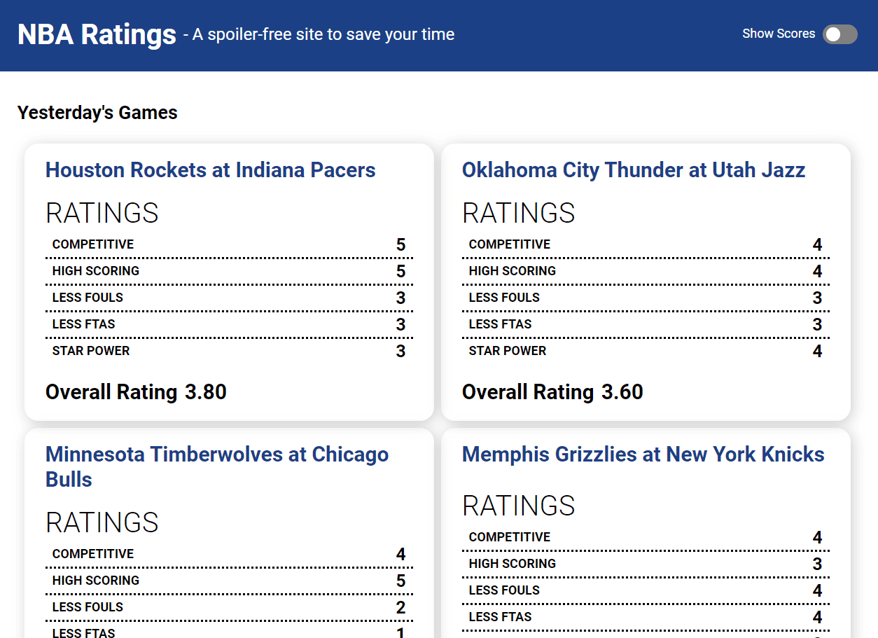 Image of NBA Ratings Project